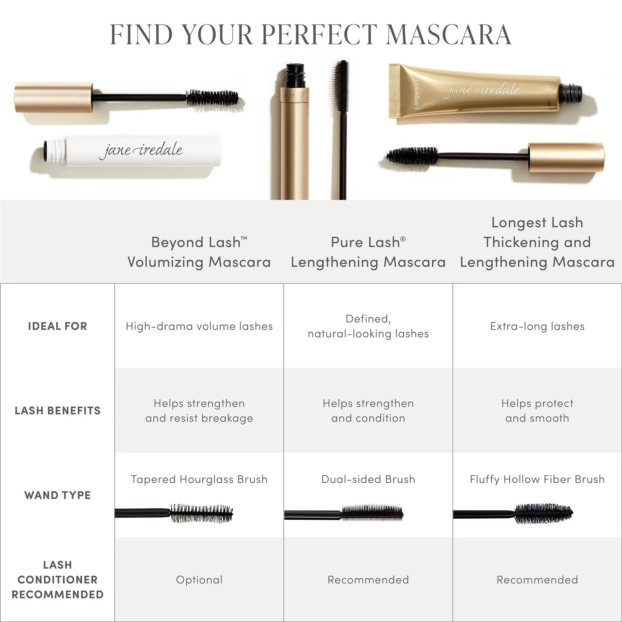 Longest Lash Thickening and Lengthening Mascara